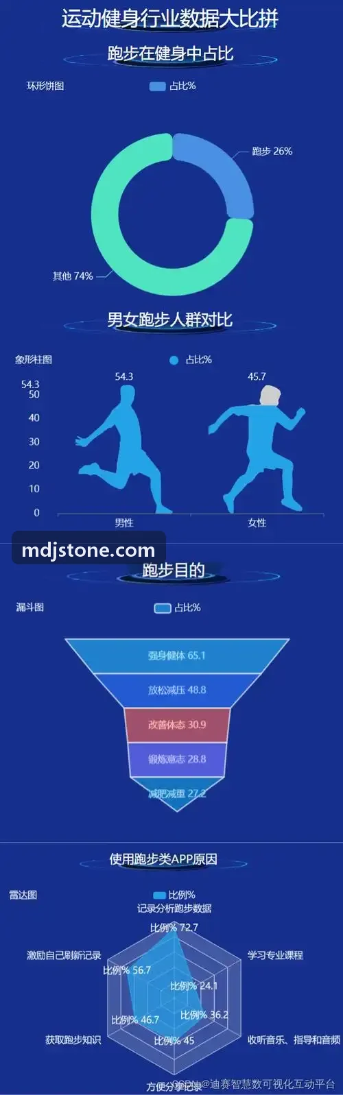 K8凯发注册 二次元与卡牌抽卡抽奖行为分析